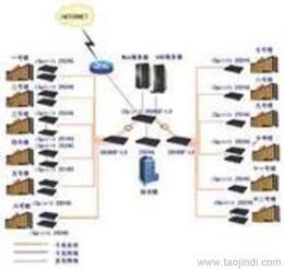深圳科佳達(dá) 專(zhuān)業(yè)網(wǎng)絡(luò)工程與機(jī)房工程的可靠伙伴